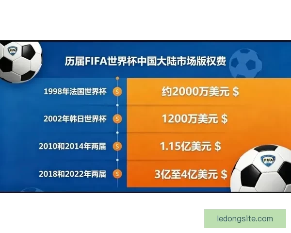 美加墨世界杯竞猜全攻略 解锁最精准投注策略与分析技巧